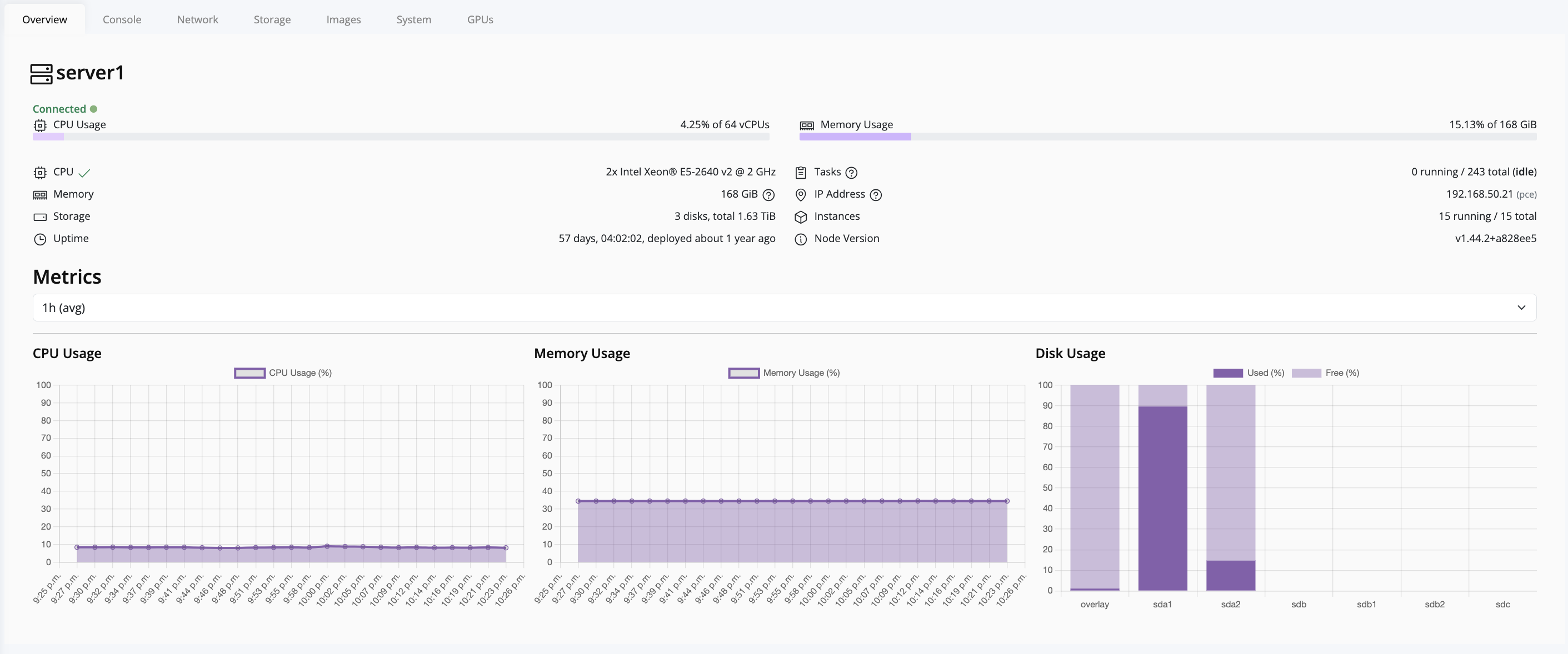 Node Health Overview
